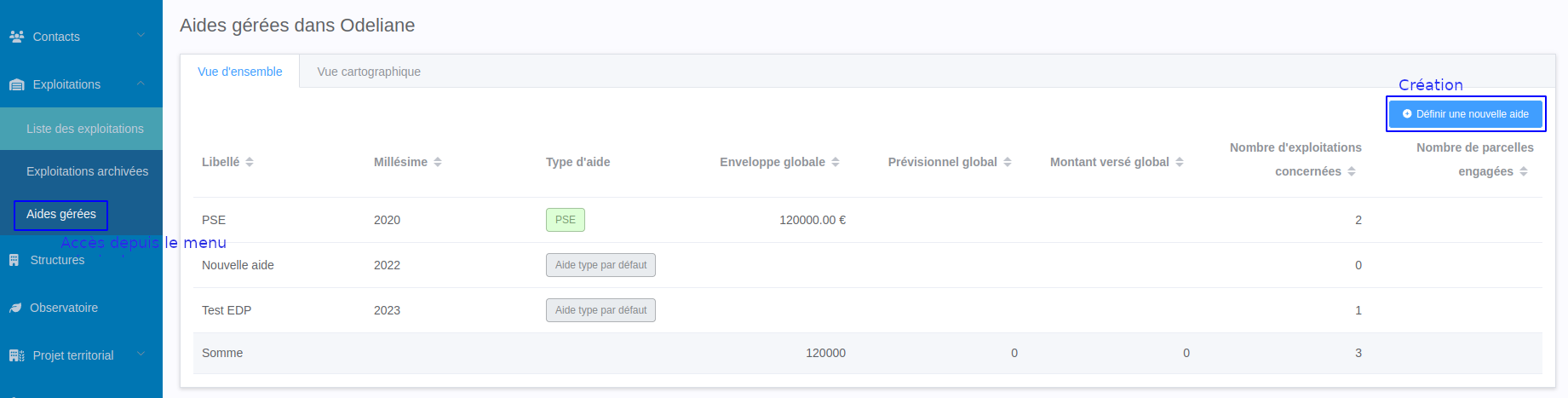 aide gérées accès et bouton création
