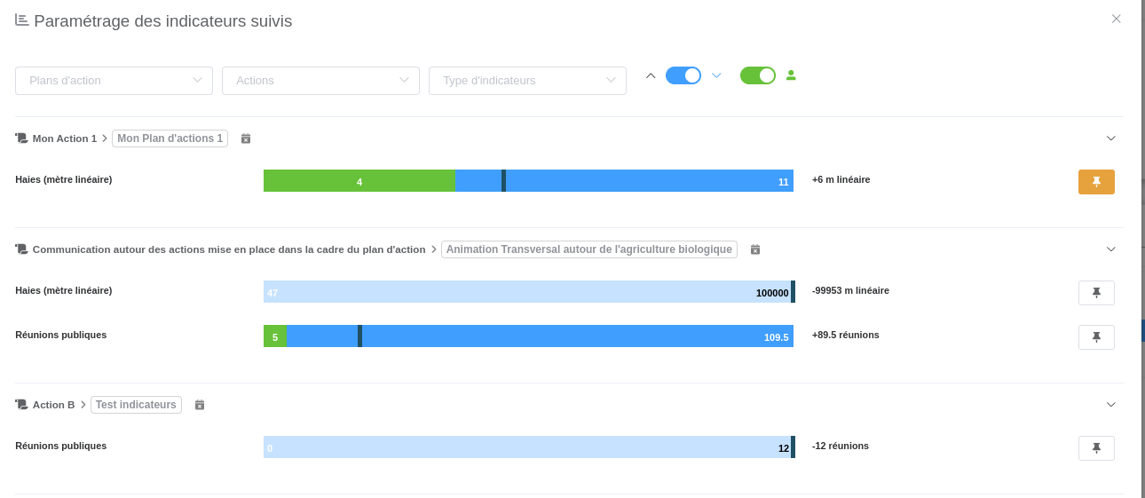 Parametrage indicateurs Dashboard Odeliane