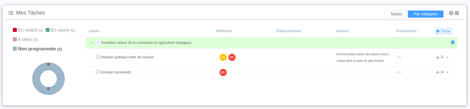 Taches Dashboard Odeliane