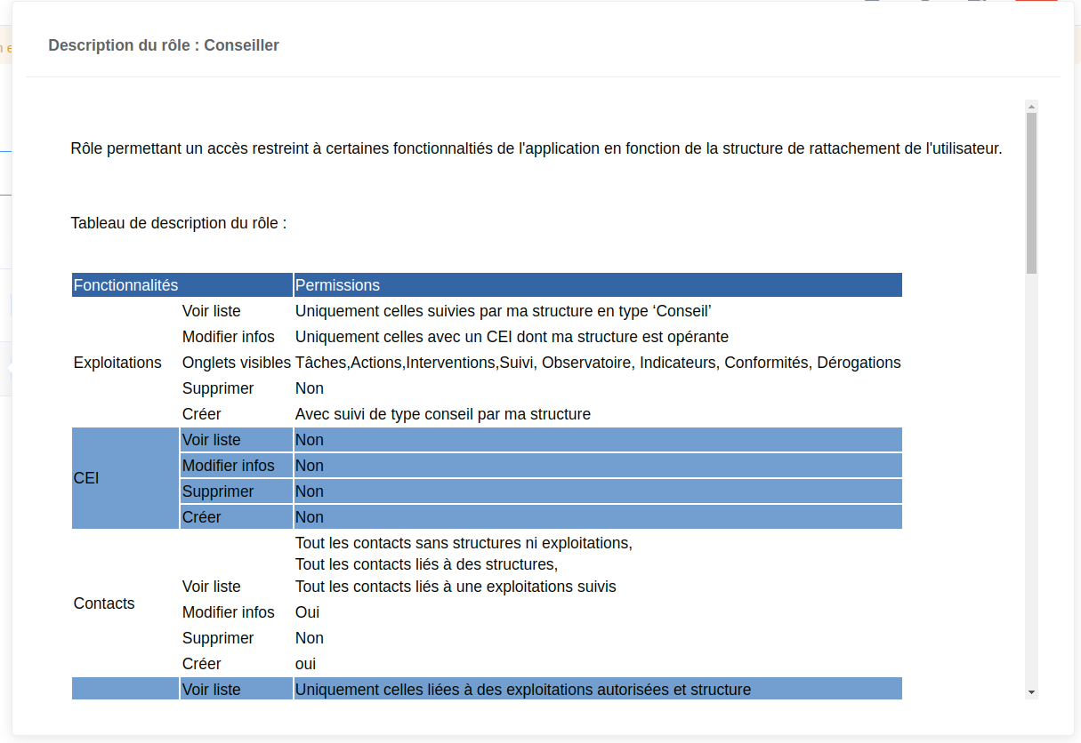 Détail des permissions