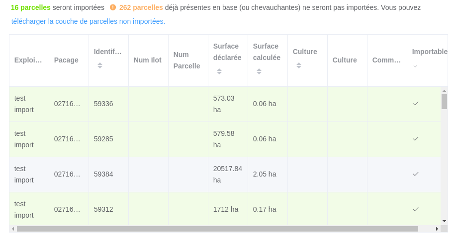 import visualisation carte