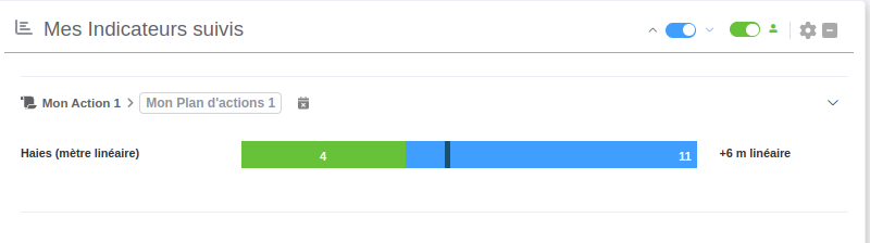 Indicateurs Dashboard Odeliane