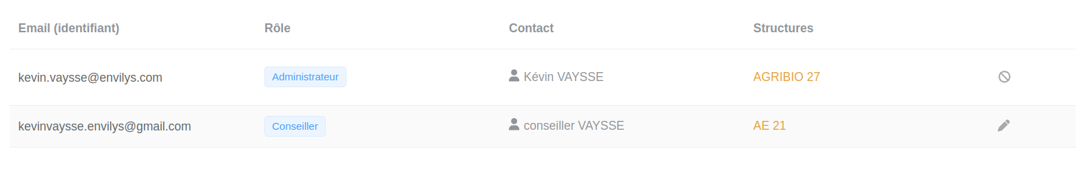 Liste des utilisateurs