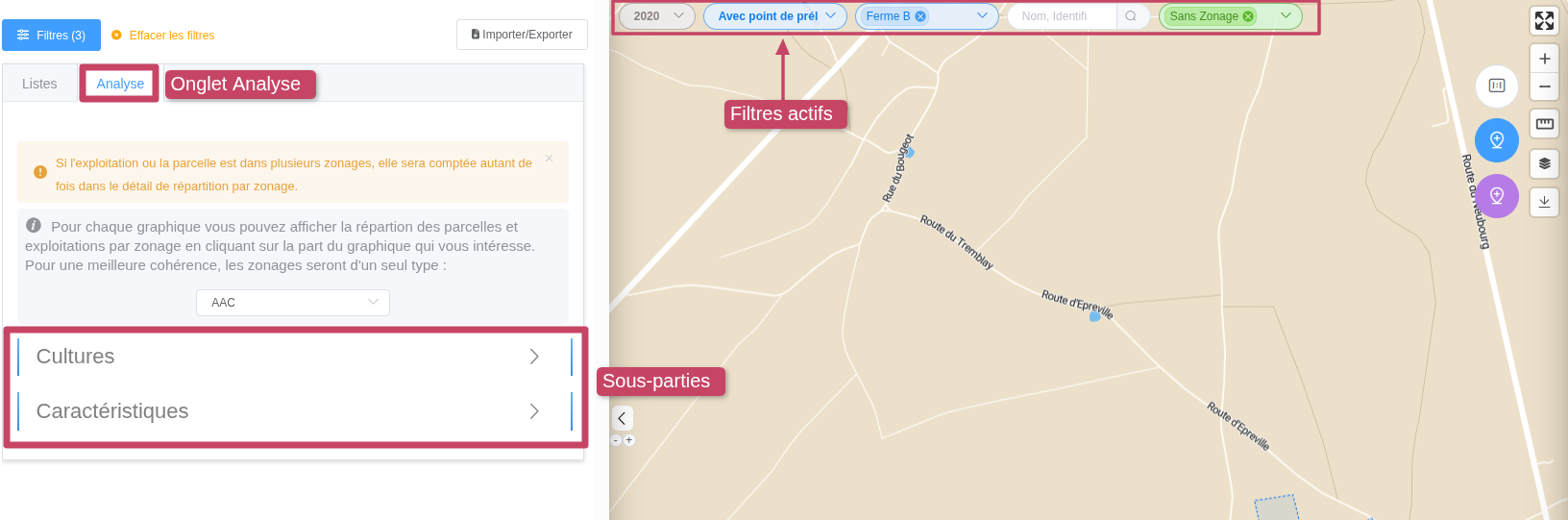 observatoire analyse