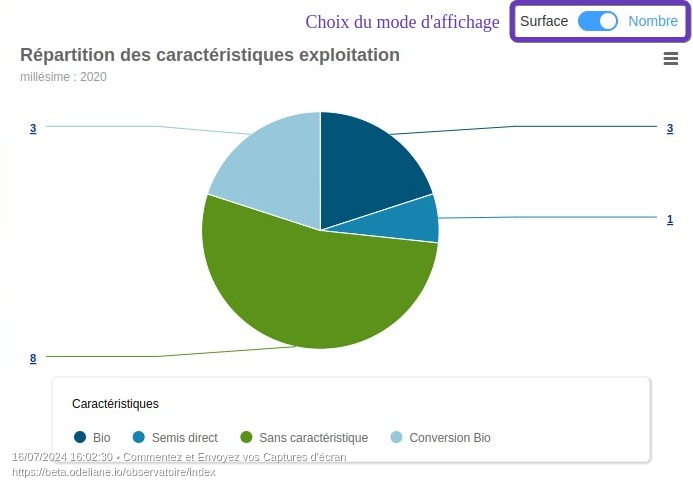 observatoire analyse caractéristiques exploitations