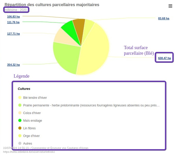 observatoire analyse cultures