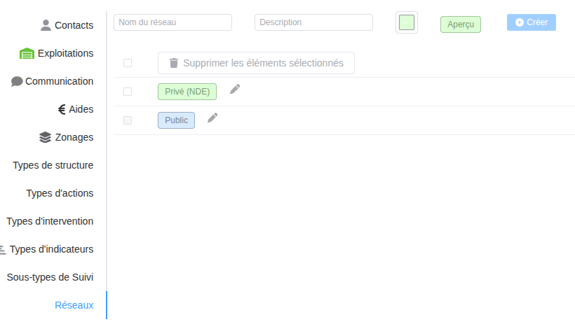 Réseaux