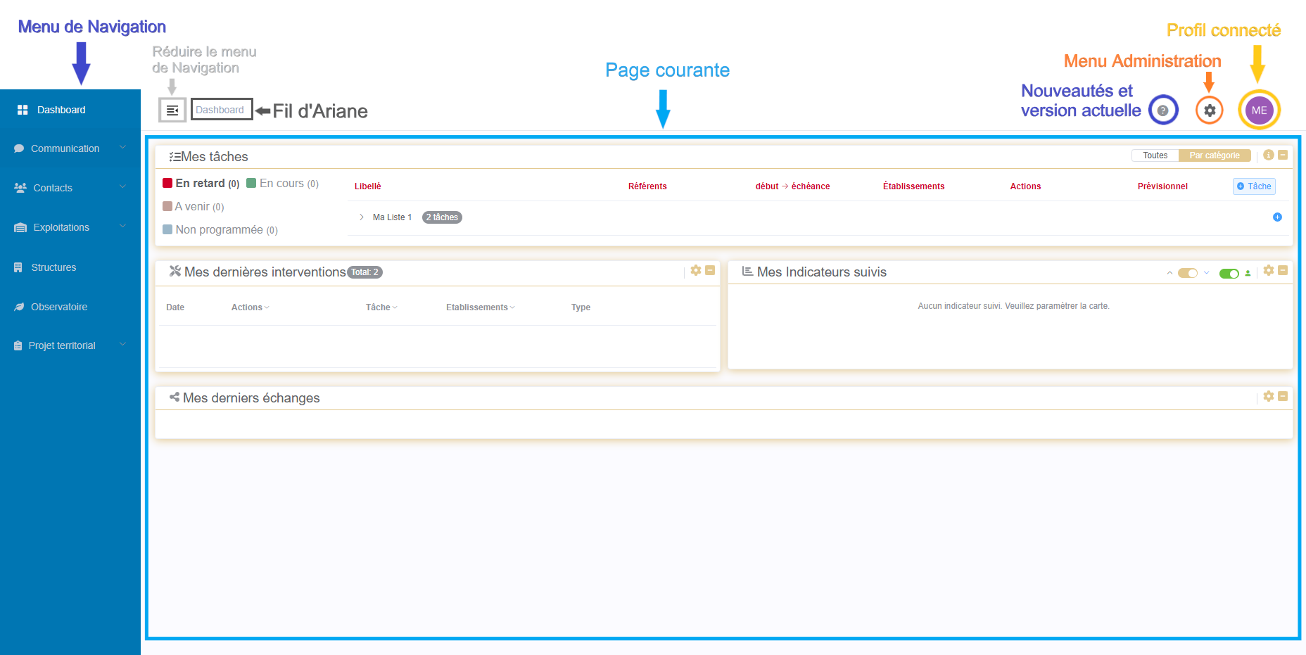 Architecture Odeliane