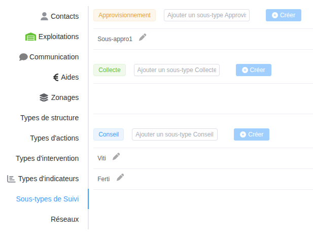 Sous-types de suivi