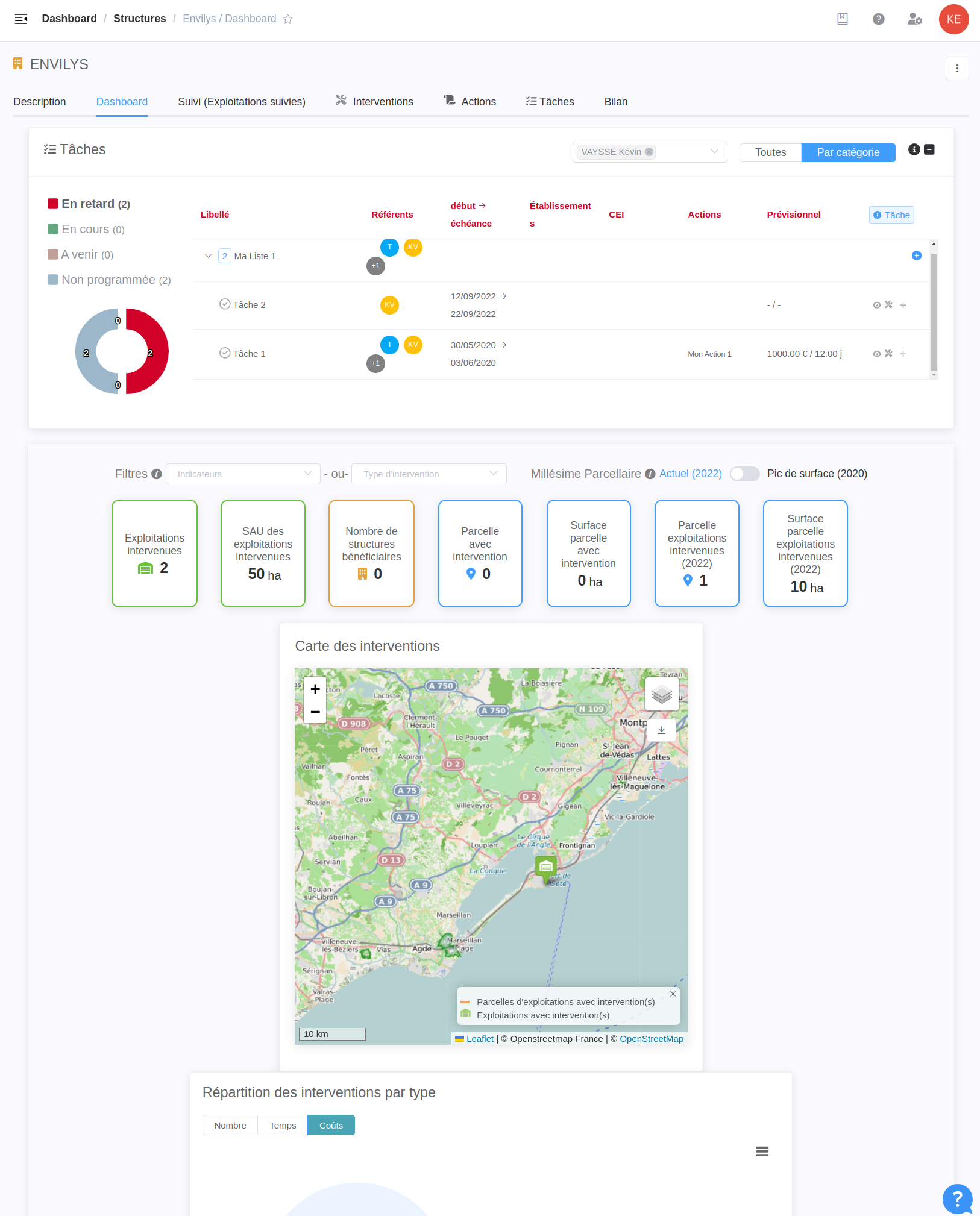 Onglet Dashboard d'une structure