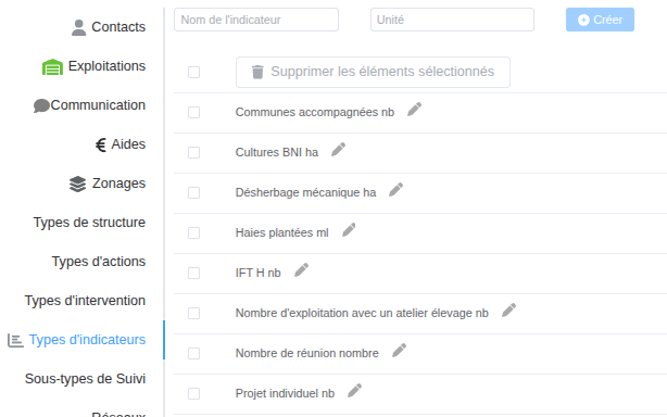 Types d'indicateur